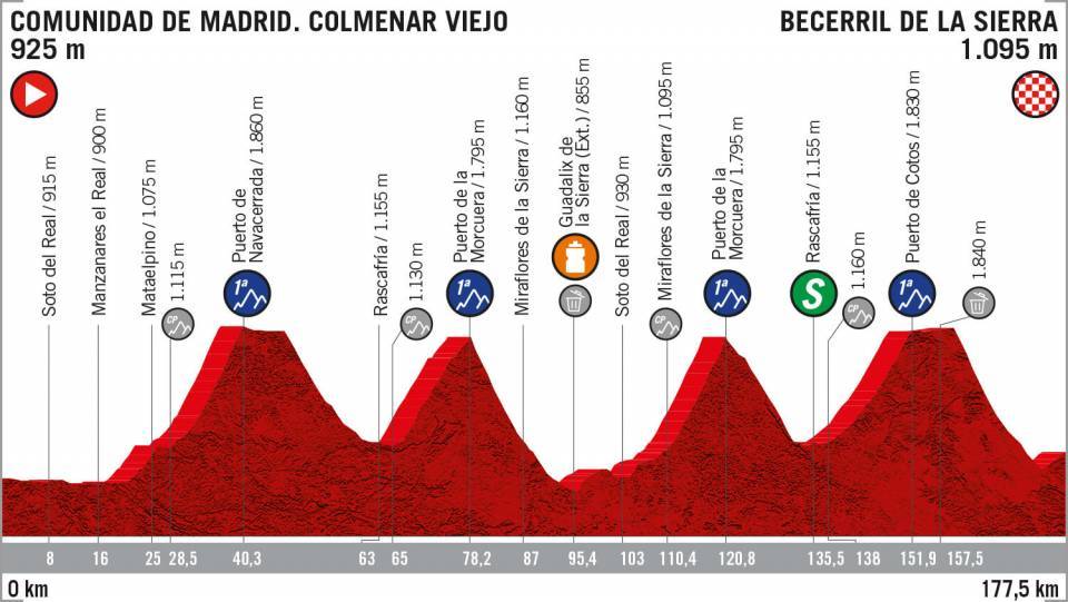 Tappa 18 Vuelta 2019