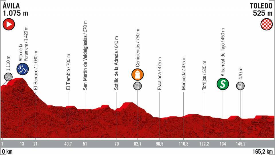 Tappa 19 Vuelta 2019