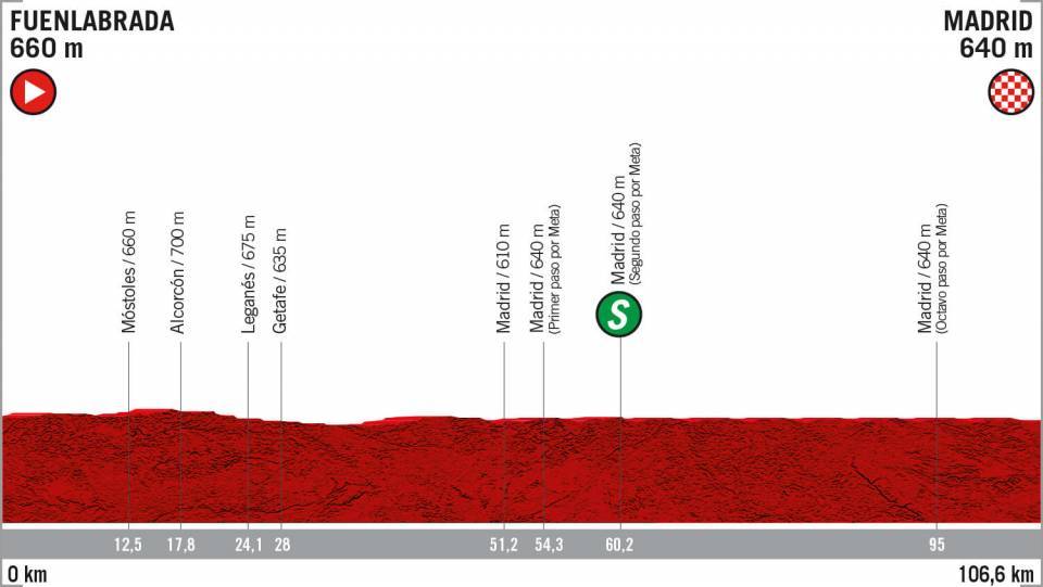 Tappa 21 - Ultima della Vuelta 2019