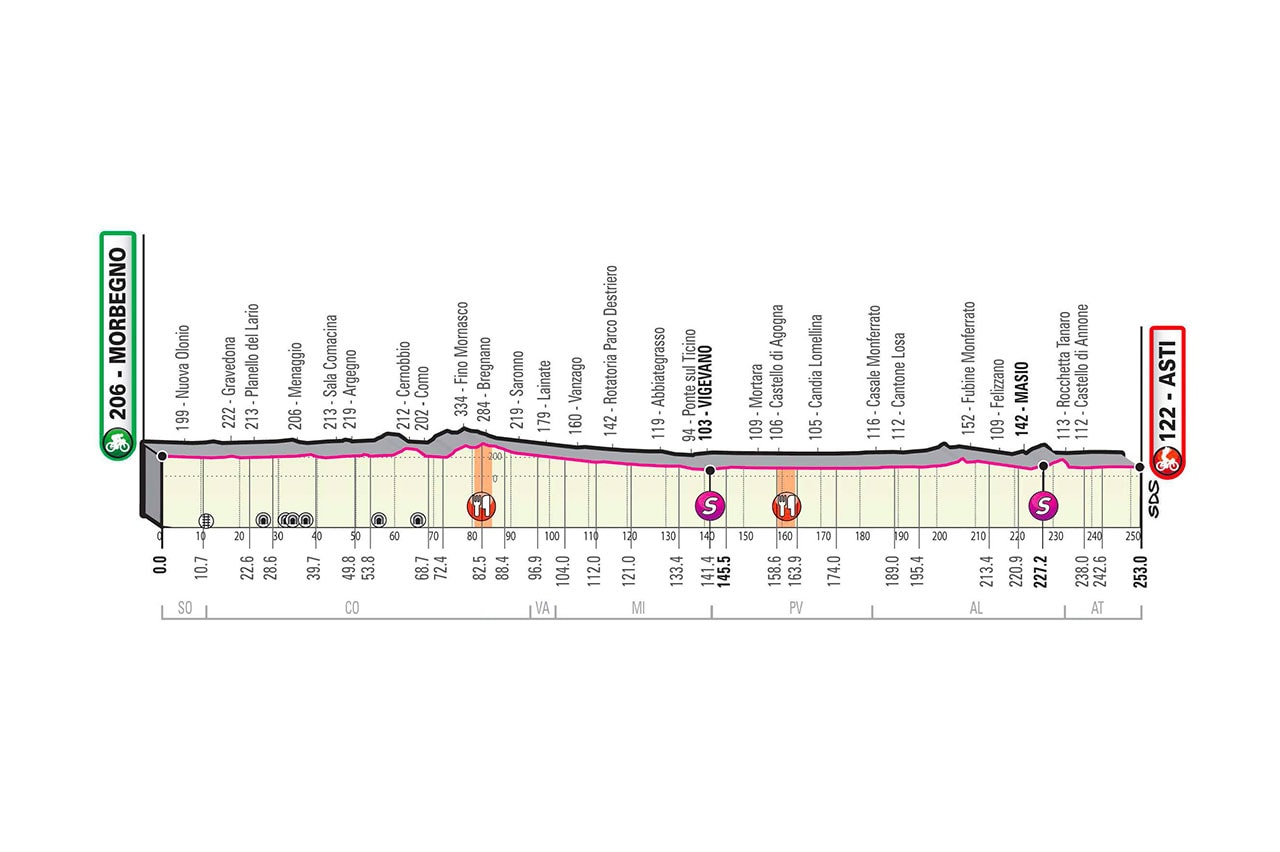 Altimetria Tappa 19 del Giro d'Italia 2020